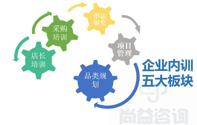 上海尚益企業(yè)管理咨詢(xún)有限公司